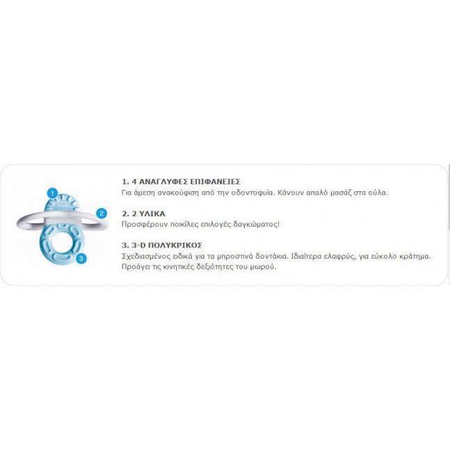 Mam Μασητικός Κρίκος Οδοντοφυΐας από Καουτσούκ για 2 m+