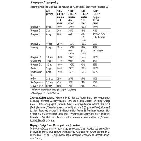 Vican Chewy Vites Omega 3 & Multivitamin Πολυβιταμίνη για Ενέργεια, Ενίσχυση του Ανοσοποιητικού & τα Μαλλιά 60 x 1 ζελεδάκια