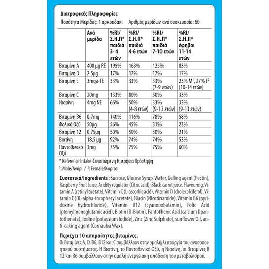 ican Chewy Vites Kids Multi Vitamin Plus Πολυβιταμίνη για Ενίσχυση του Ανοσοποιητικού, τα Μαλλιά & τo Δέρμα 60 ζελεδάκια